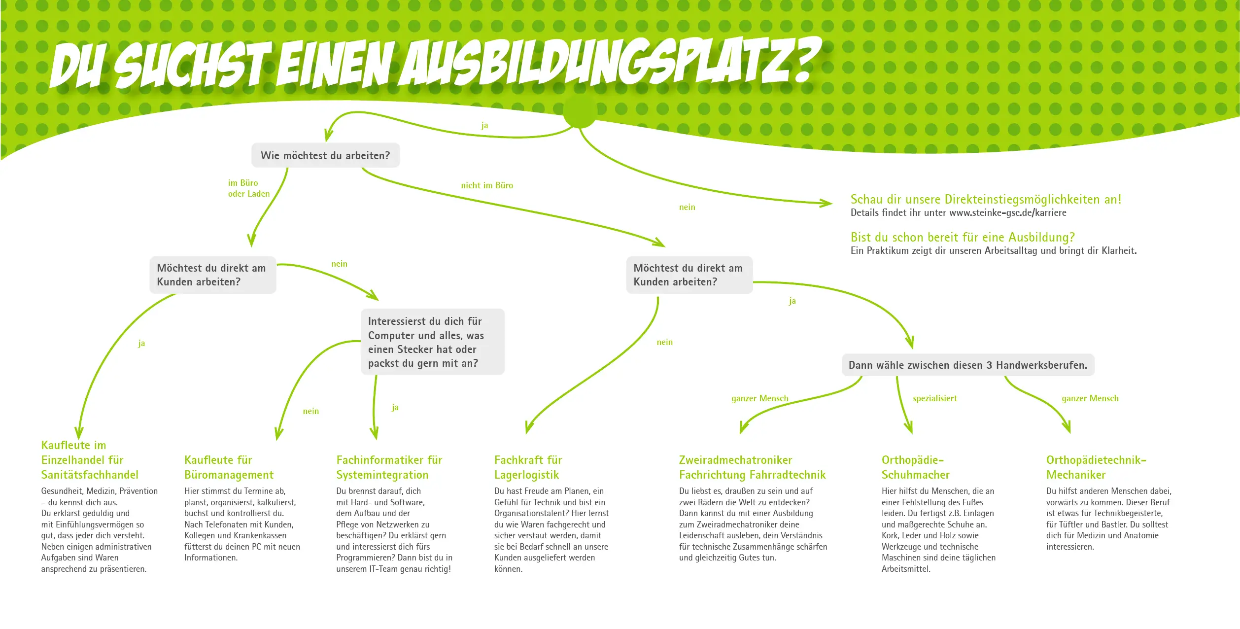 verschiedene Ausbildungsberufe bei Steinke